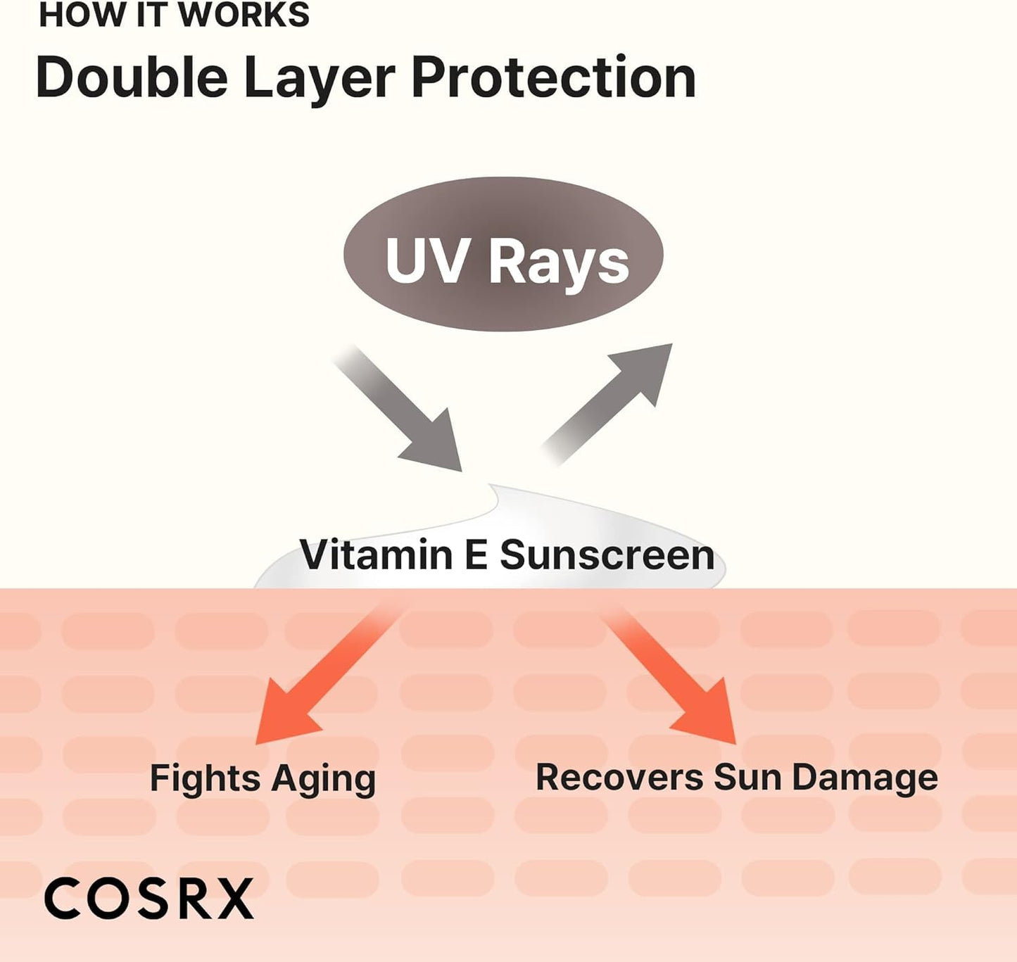 Korea Skincare Sunscreen Vitamin E Vitalizing SPF50 Lightweight Essential for Daily Skincare routine Summer Travel